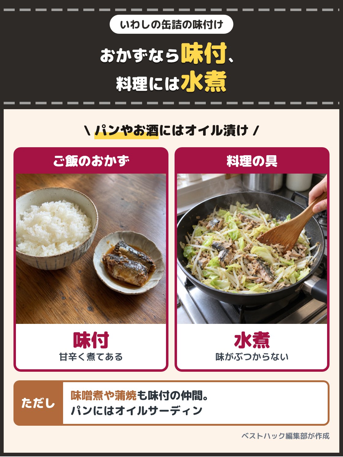 ご飯の横に甘辛く煮たいわしを盛った写真と、いわしの水煮を入れた野菜炒めの写真。ご飯のおかずなら醤油や砂糖で煮た味付、料理の具なら水煮、パンやお酒には油に漬けたオイルサーディンを選ぶ