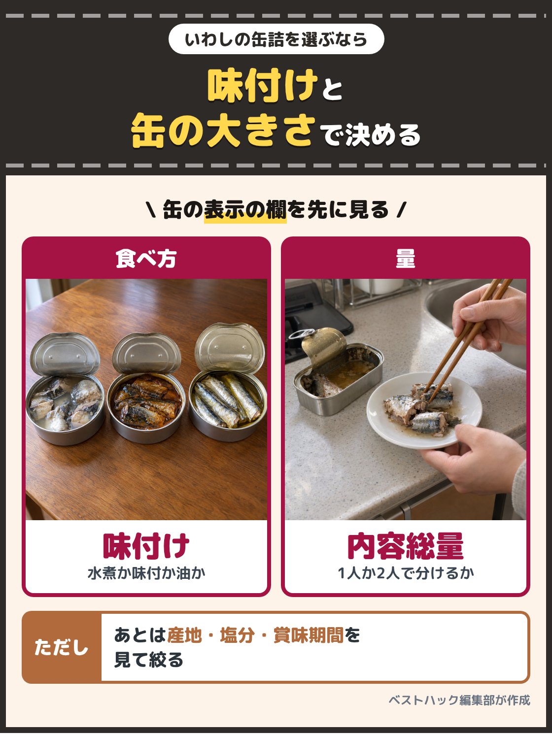 ふたを開けたいわしの缶詰3つと、器に盛ったいわしの写真。いわしの缶詰は、水煮か味付か油に漬けたものかの味付けと、内容総量で見る缶の大きさを先に決め、あとは産地、塩分、賞味期間で絞る