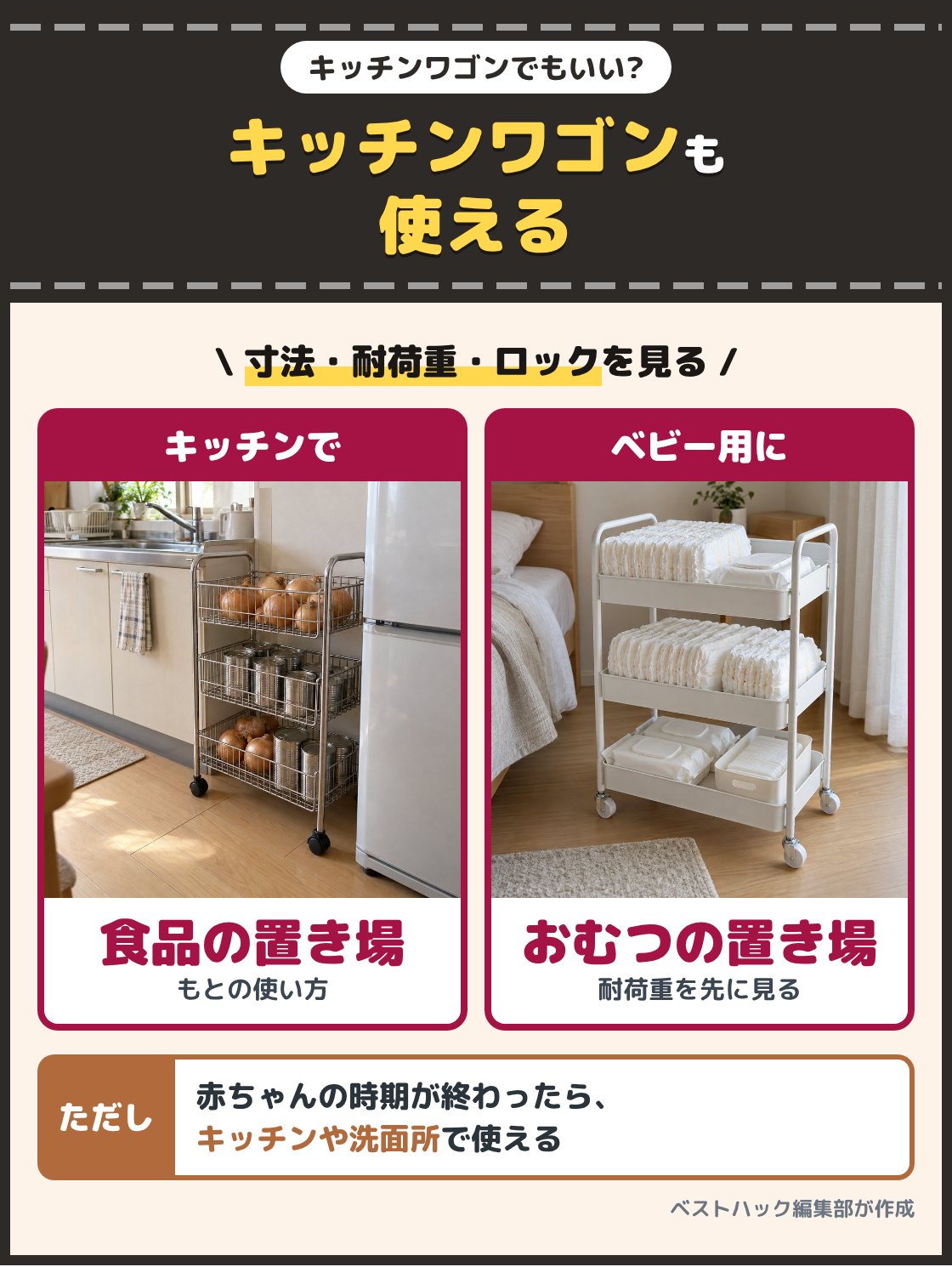 キッチンで食品を入れたワゴンと、寝室でおむつを入れたワゴンの写真。寸法と耐荷重、キャスターのロックを見て選べば、キッチンワゴンとして売られている品もベビーワゴンとして使え、赤ちゃんの時期が終わったらキッチンや洗面所で使える