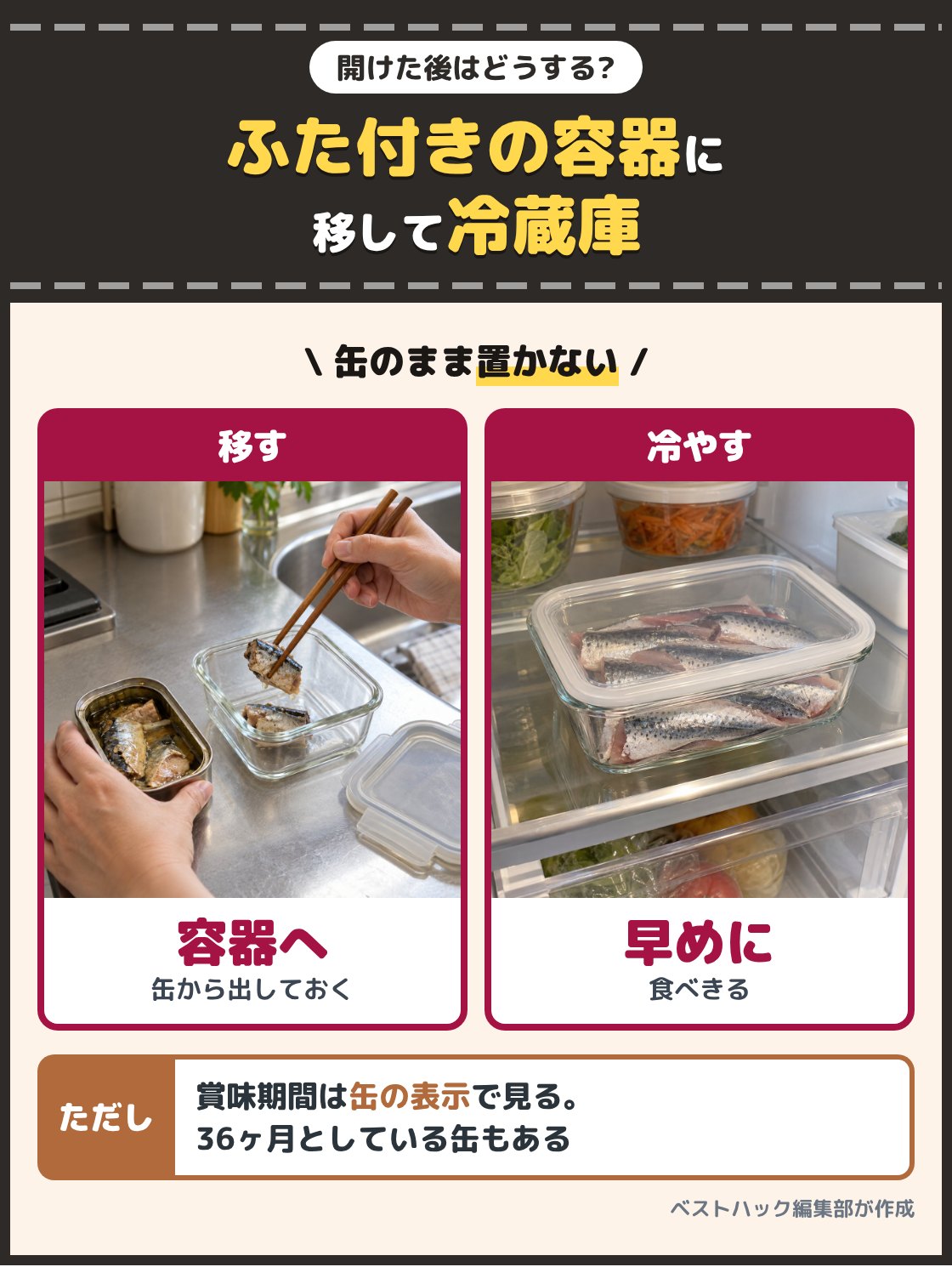 開けたいわしの缶詰から容器へ身を移す写真と、冷蔵庫の棚に置いた容器の写真。開けた後は缶のまま置かず、ふた付きの容器に移して冷蔵庫に入れ、早めに食べきる。賞味期間は缶の表示で見て、36ヶ月としている缶もある