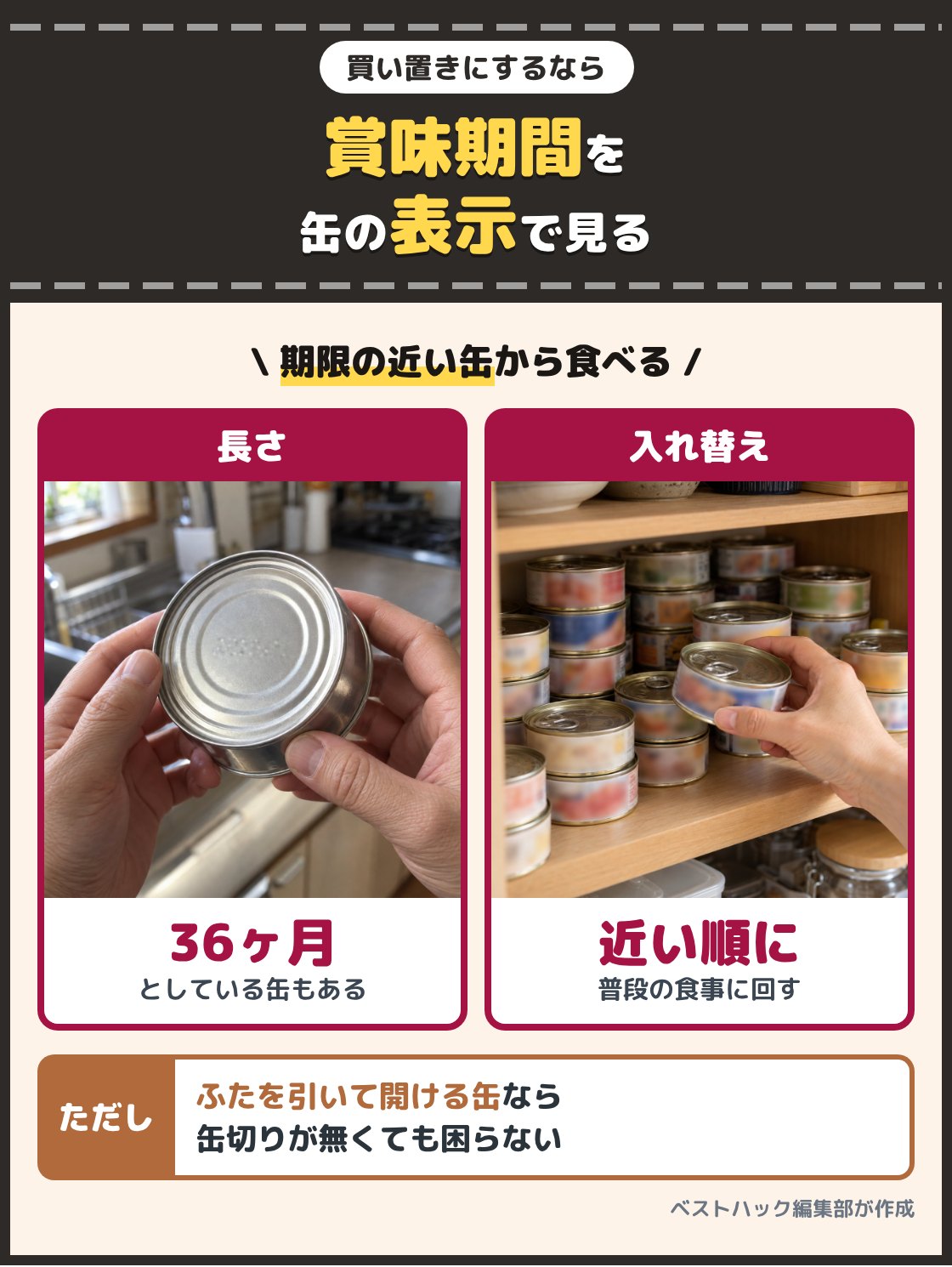 缶の底の日付を見る写真と、棚に並べた買い置きの缶詰の写真。買い置きにするなら賞味期間を缶の表示で見て、36ヶ月としている缶もある。期限の近い缶から普段の食事に回して入れ替える