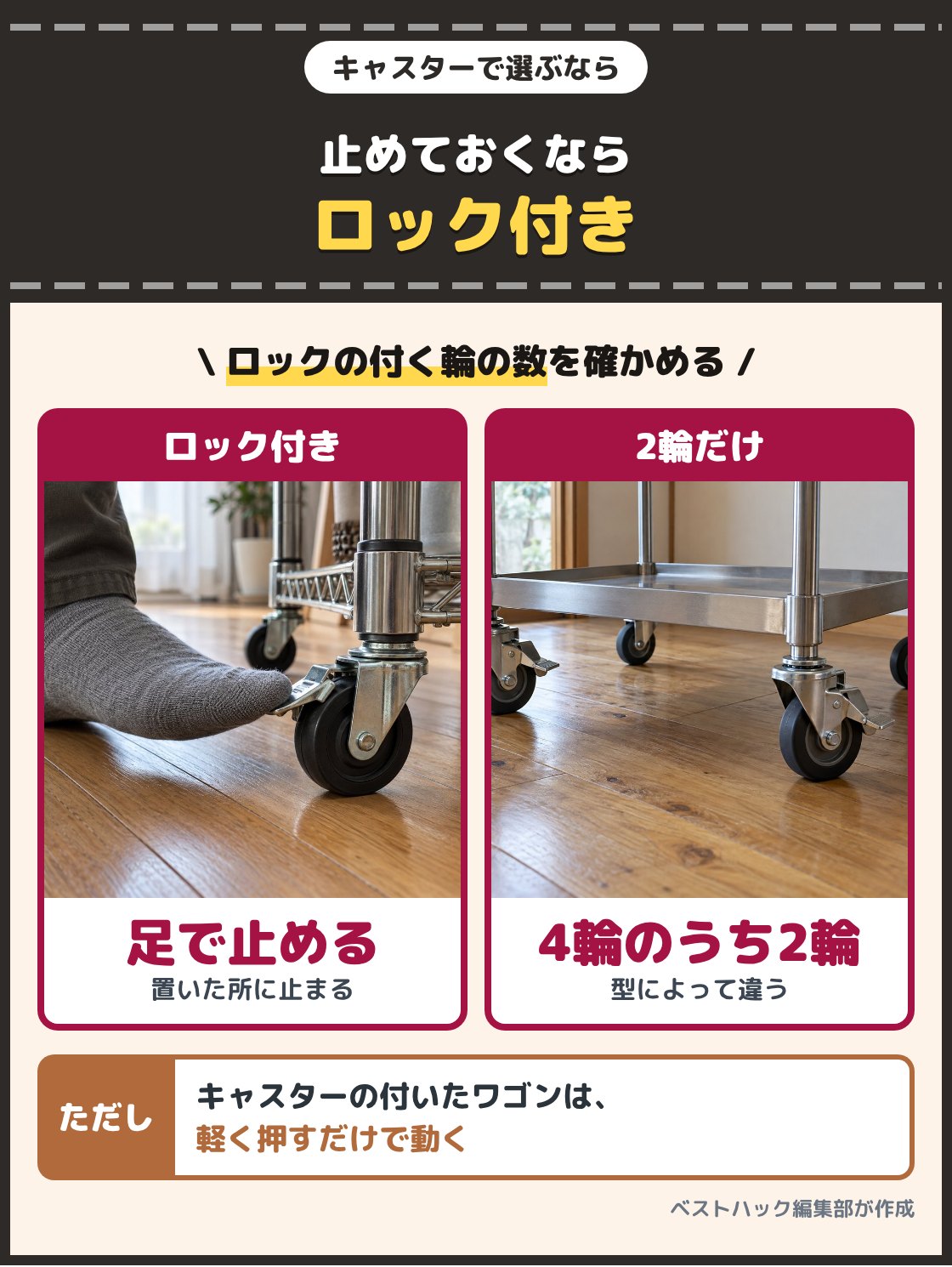ワゴンのキャスターのロックを足で踏む写真と、4輪のうち2輪にロックが付いたキャスターの写真。置いた場所で止めておきたいならキャスターにロックが付いた型を選び、ロックの付く輪の数を説明で確かめる
