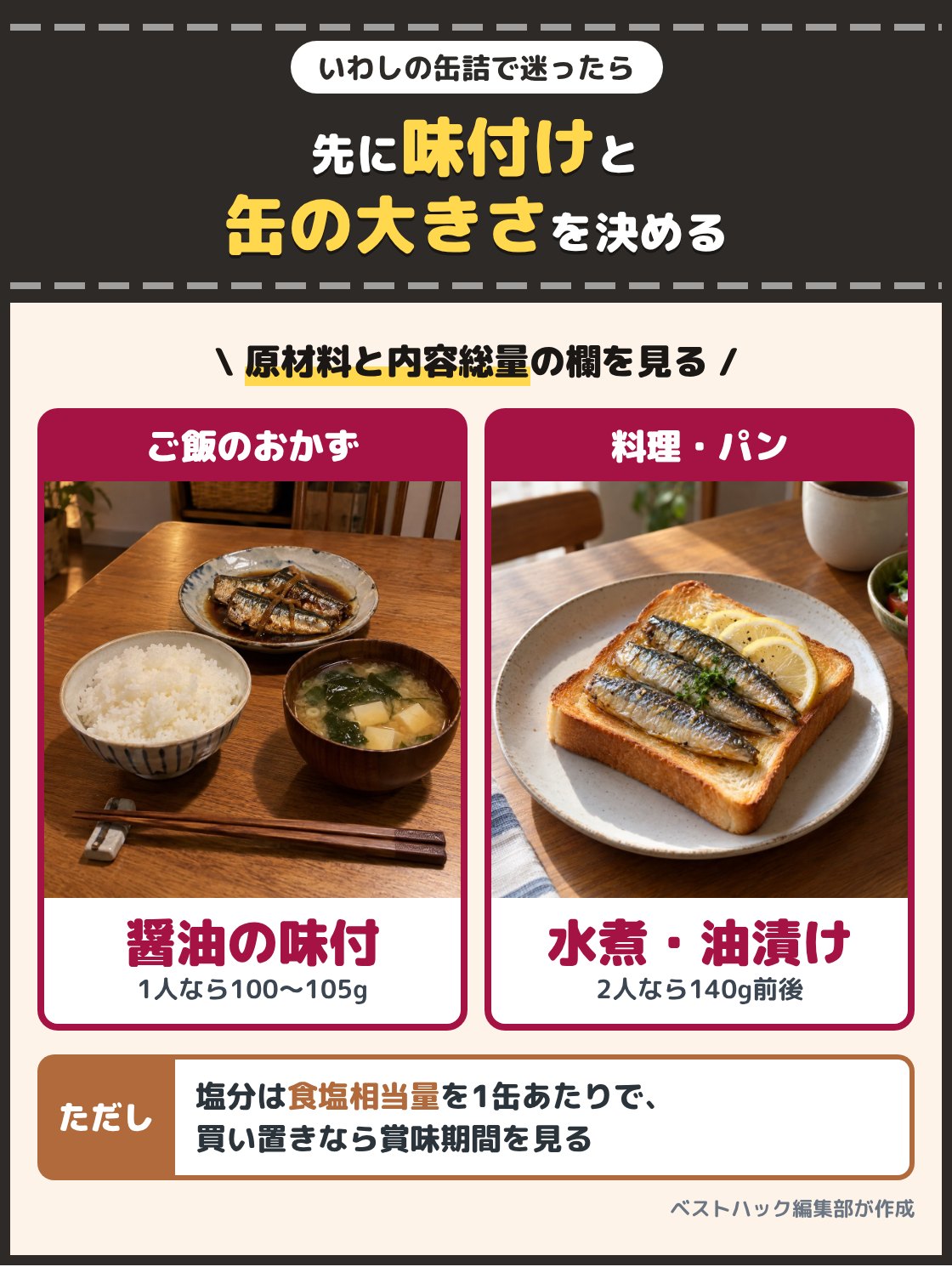 いわしの煮付を載せた夕食の食卓と、オイルサーディンを載せたトーストの写真。ご飯のおかずには醤油で煮た味付、料理やパンには水煮やオイル漬けを選び、1人なら100gから105g、2人で分けるなら140g前後の缶にする