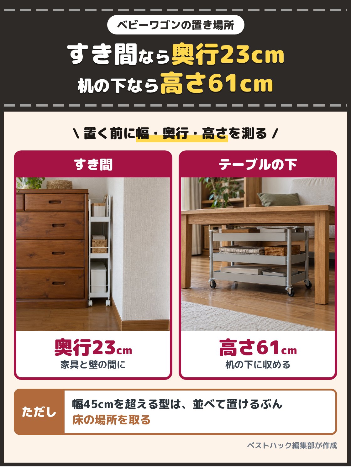 家具と壁のすき間に入れた薄いワゴンと、テーブルの下に収めた低いワゴンの写真。すき間なら奥行23cm前後、テーブルやデスクの下なら高さ61cm前後が目安で、幅45cmを超える型は並べて置けるぶん床の場所を取る