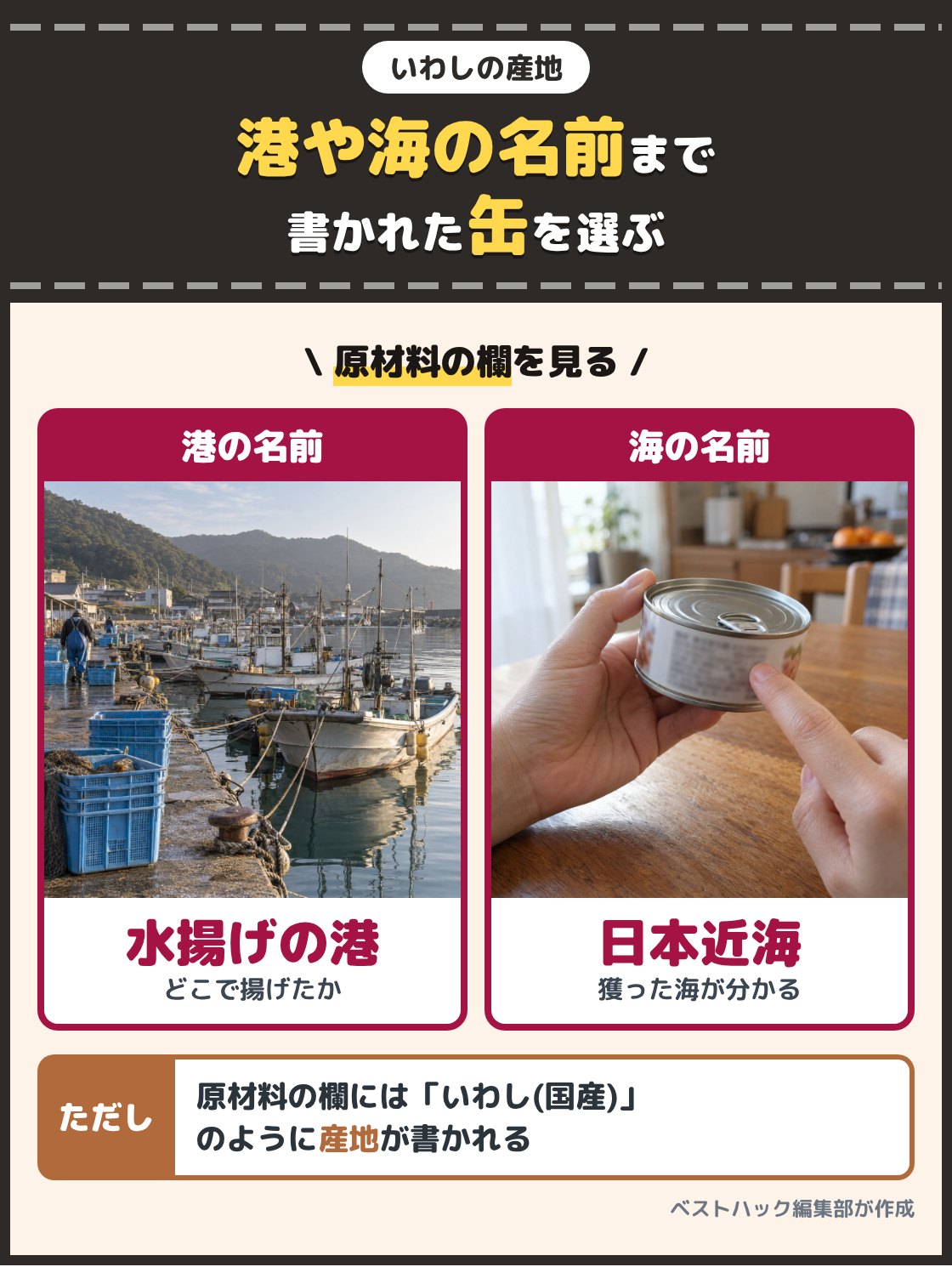 漁船が並ぶ日本の漁港の写真と、缶の側面の表示を指で示す写真。産地にこだわるなら、原材料や商品の説明に、水揚げした港や獲った海の名前まで書かれた缶を選ぶ。原材料の欄には、いわし国産のように産地が書かれる