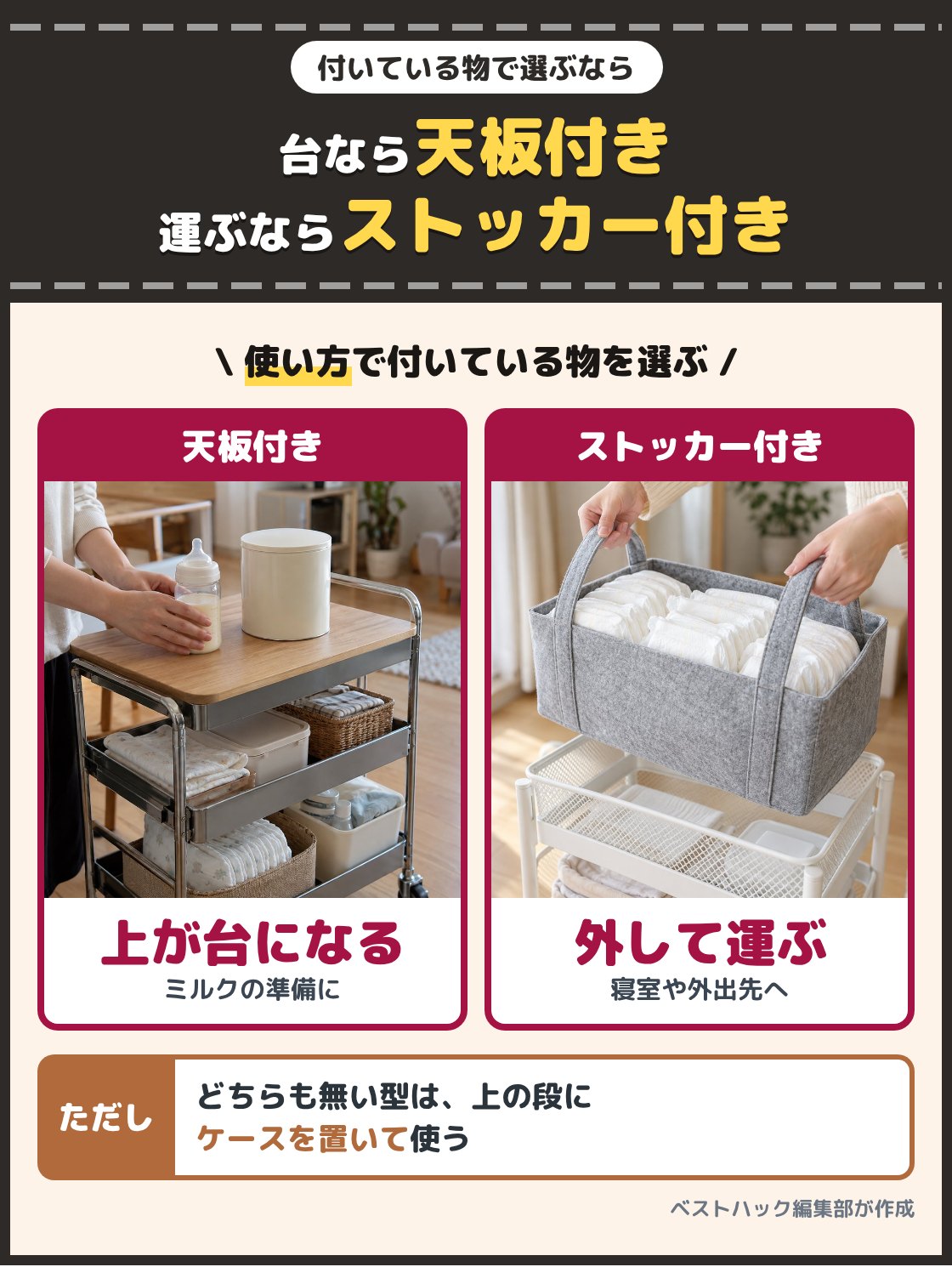 木の天板を載せたワゴンの上で哺乳瓶を用意する写真と、ワゴンから外したおむつストッカーを持ち運ぶ写真。物を置く台が欲しいなら天板付き、おむつを部屋から部屋へ持ち運ぶなら取り外せるおむつストッカー付きを選ぶ